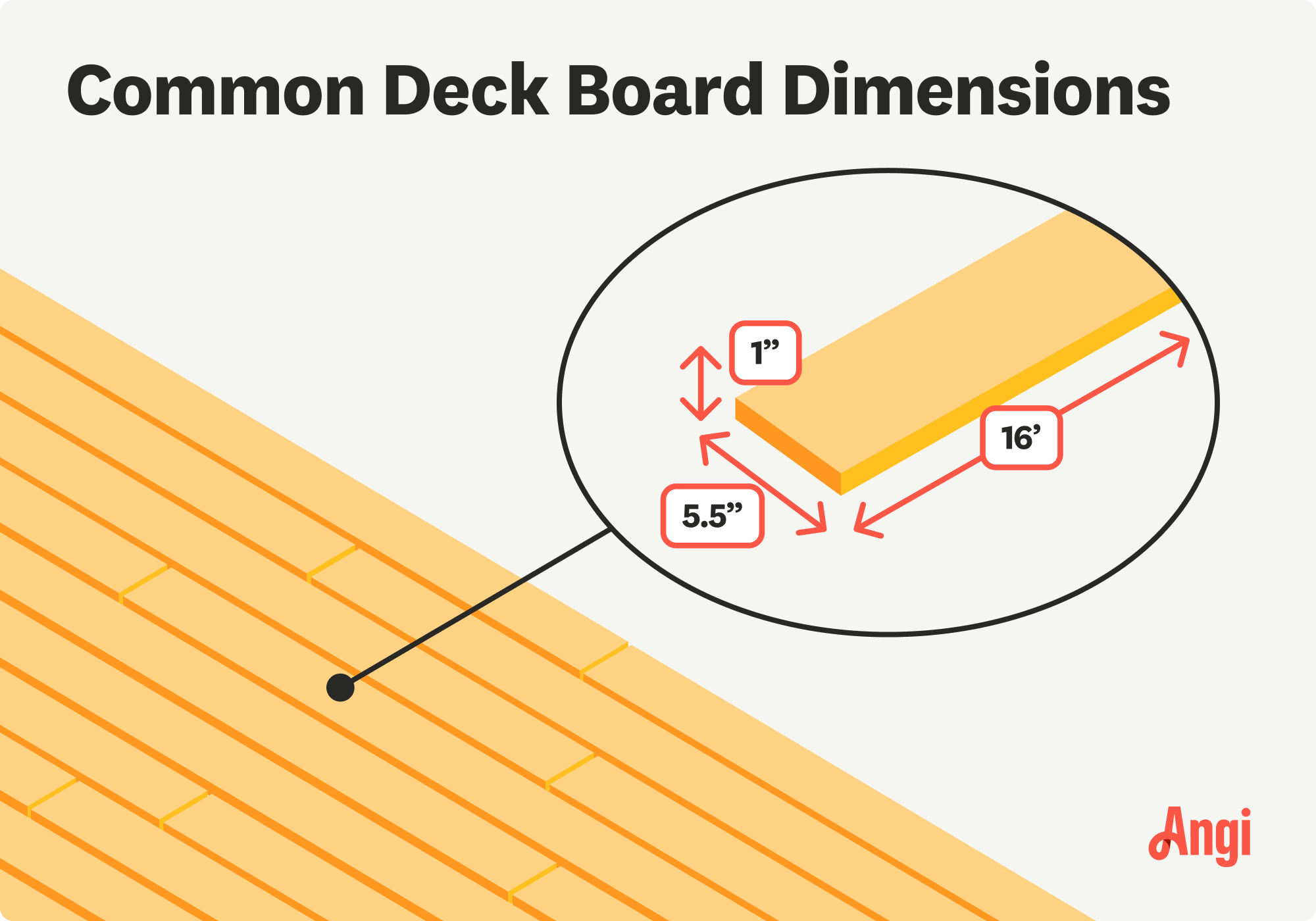 Common deck board dimensions illustrated, with the length measuring 16 feet and width measuring 5.5 inches