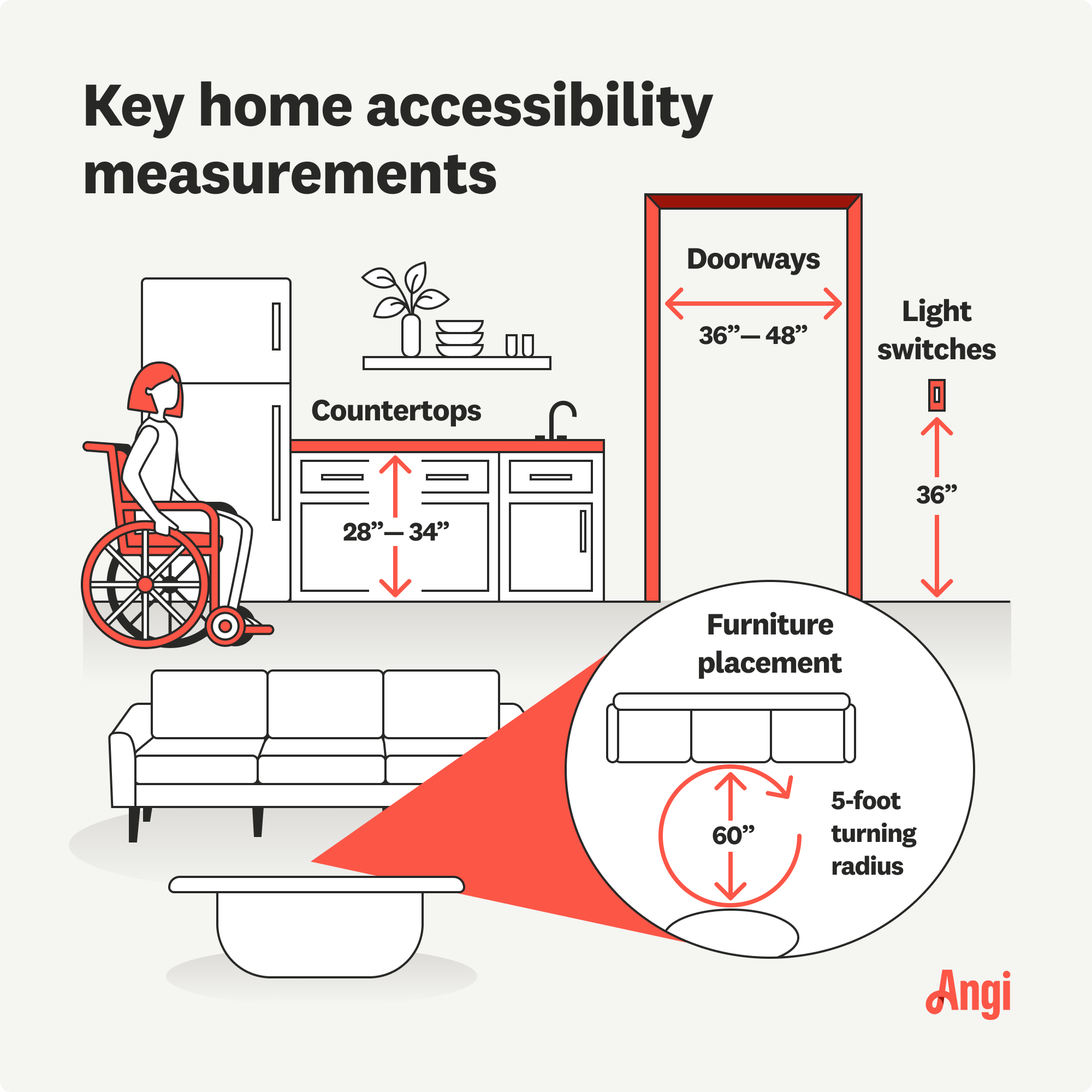 4 home accessibility measurements illustrated, including countertops, doorways, and light switches