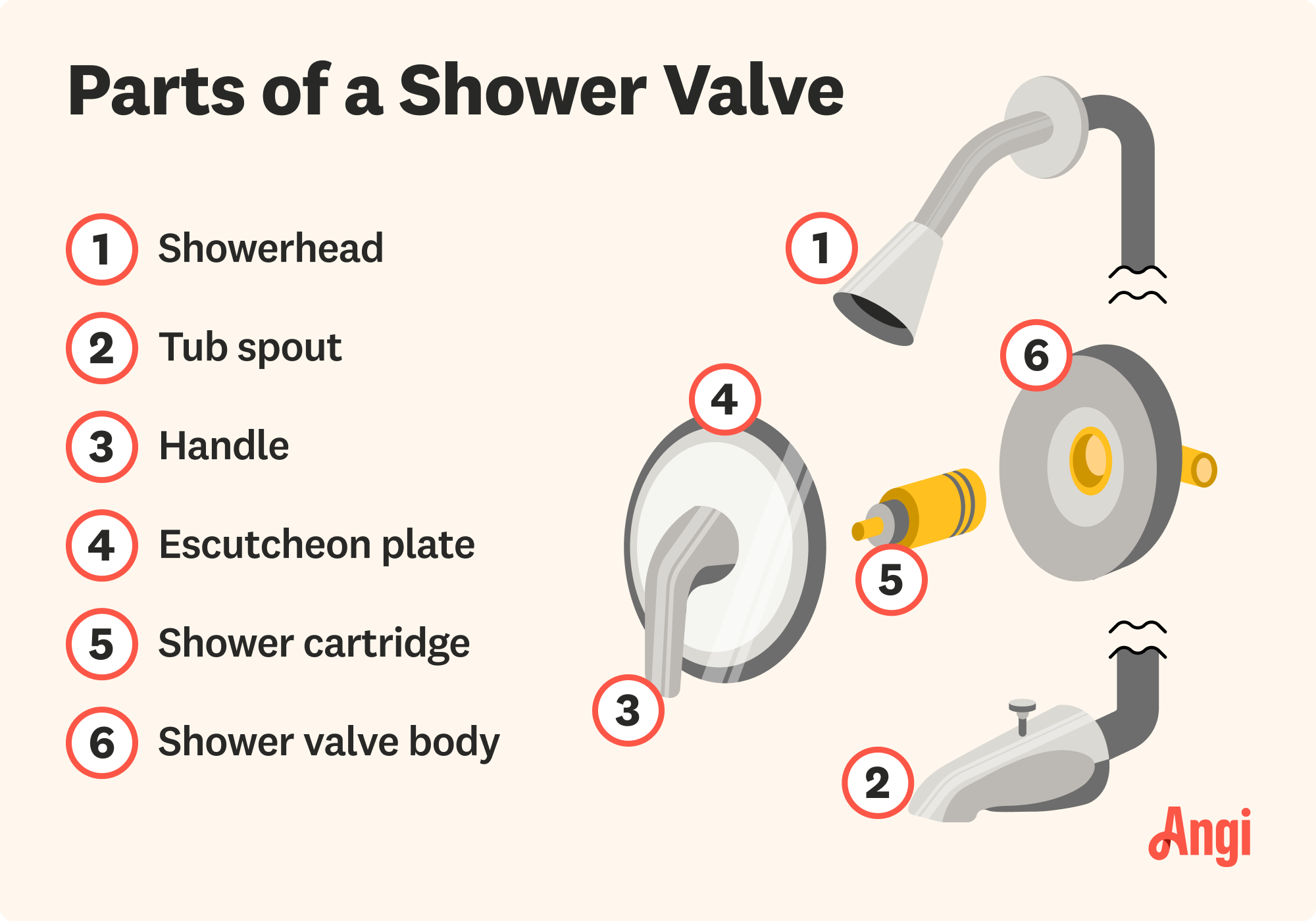 6 shower valve parts illustrated, including the tub spout, escutcheon plate, and shower cartridge